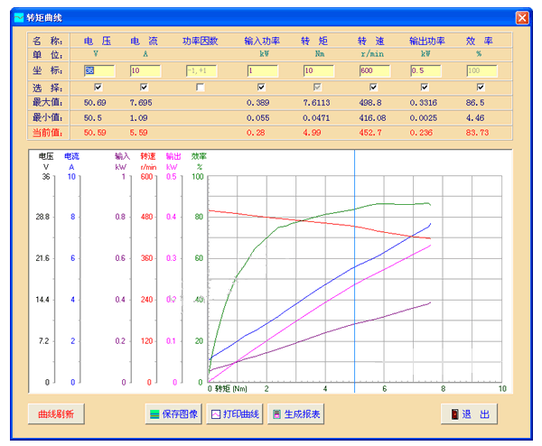 늙C(j)